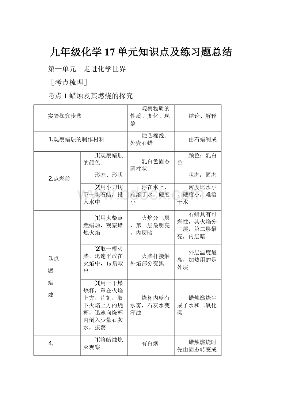 九年级化学17单元知识点及练习题总结.docx_第1页