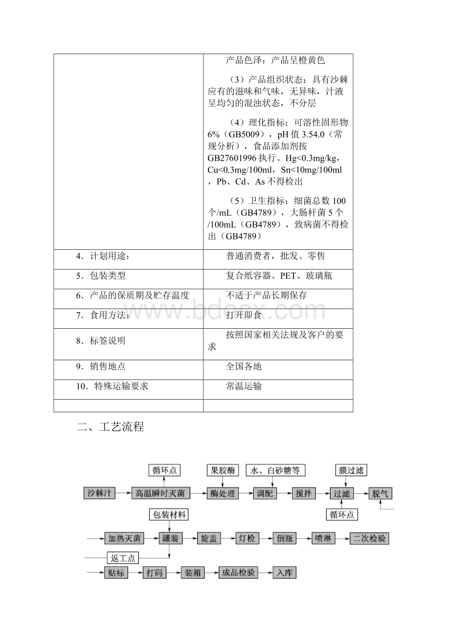 新沙棘果汁生产HACCP.docx_第2页