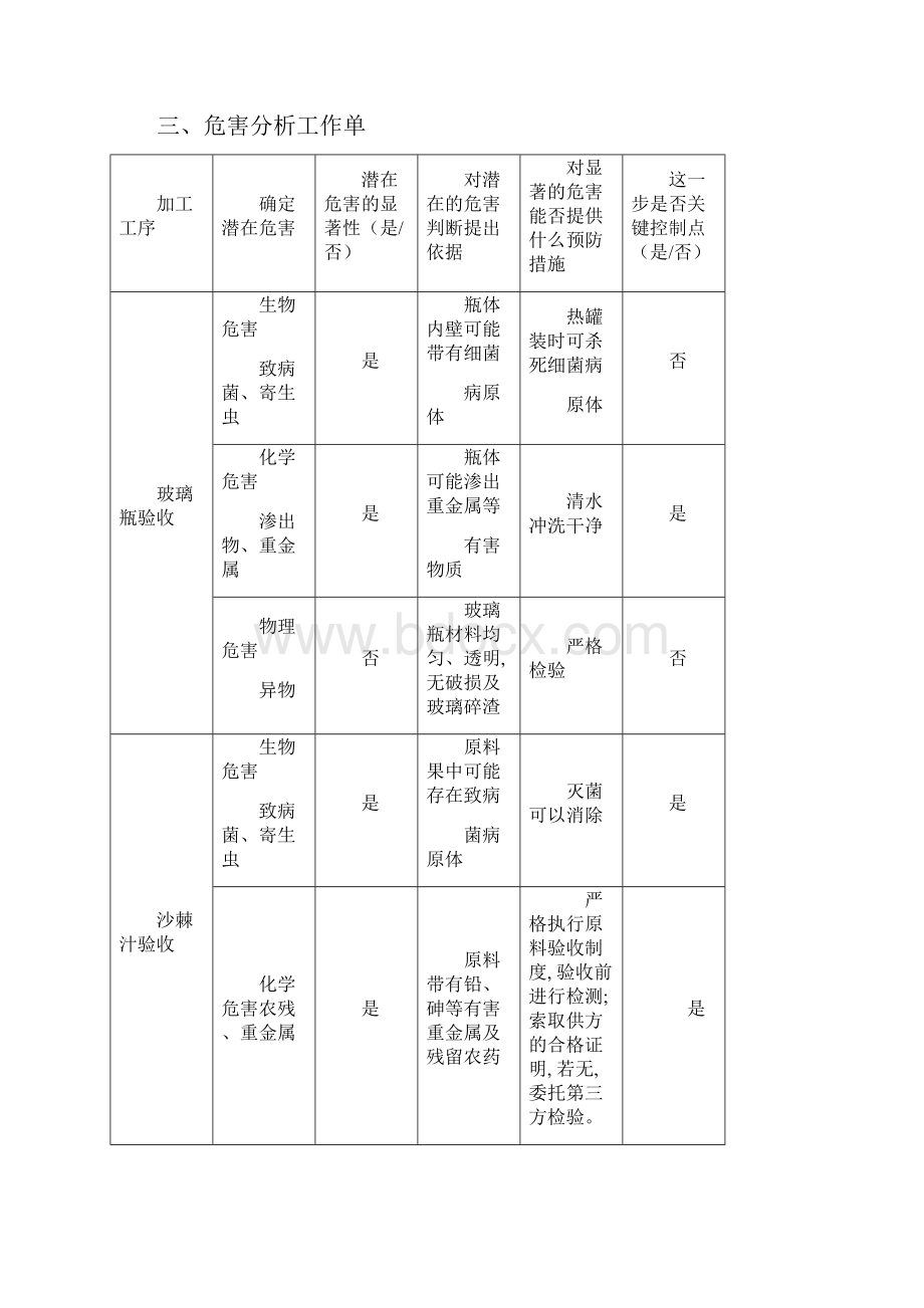 新沙棘果汁生产HACCP.docx_第3页