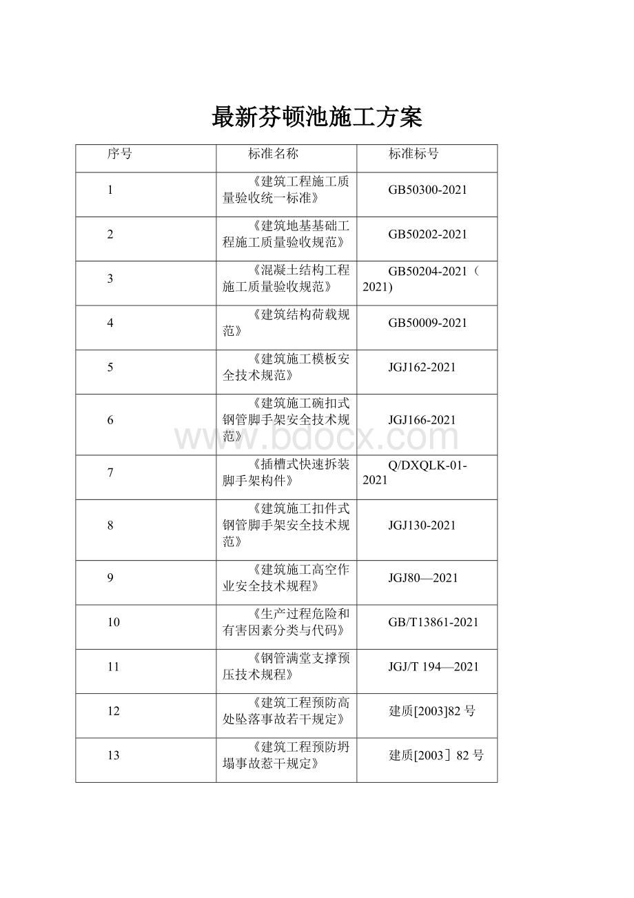 最新芬顿池施工方案.docx_第1页