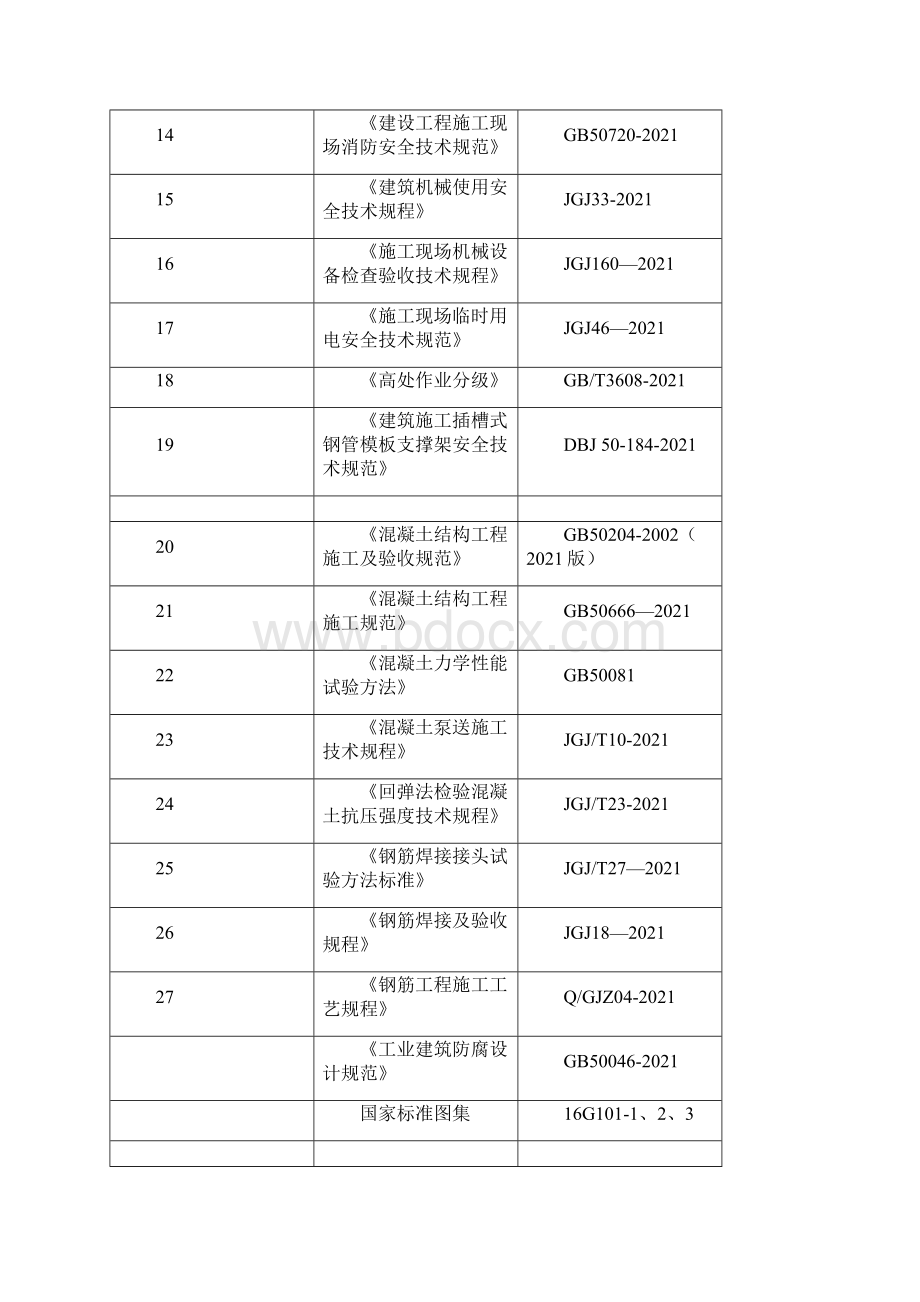 最新芬顿池施工方案.docx_第2页