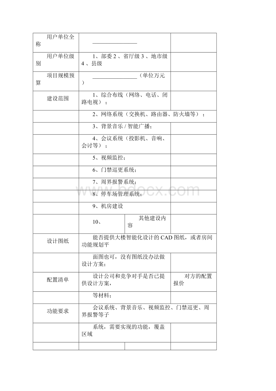 IT系统集成需求调研模板.docx_第2页