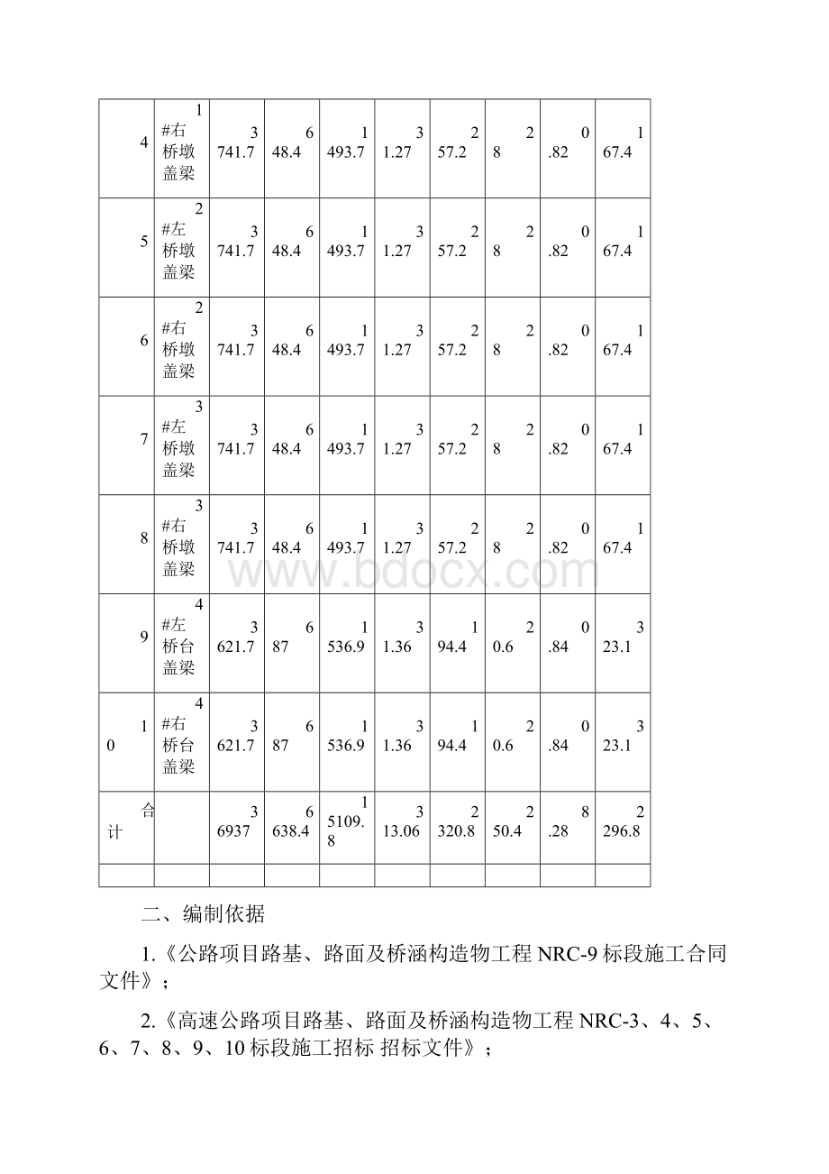 盖梁及台帽施工方案.docx_第2页