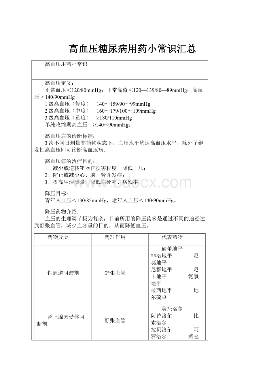 高血压糖尿病用药小常识汇总.docx_第1页