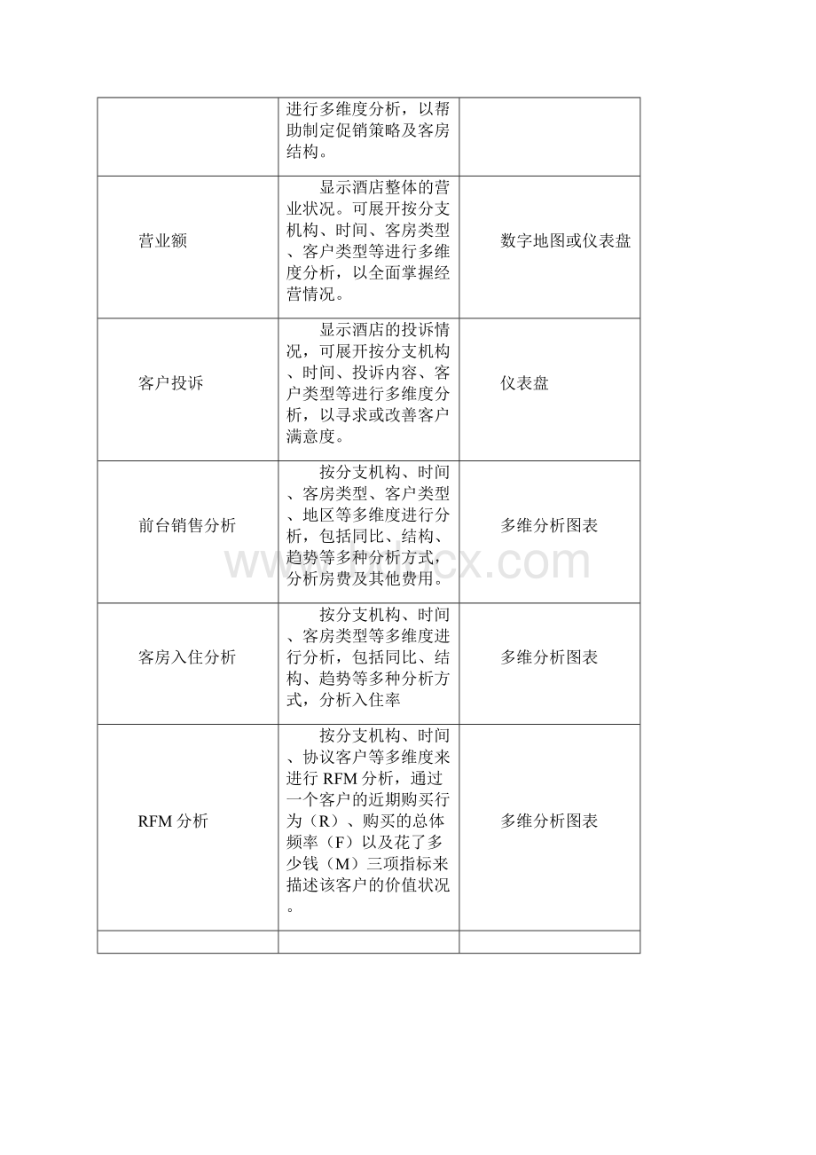 某酒店前台数据分析解决方案.docx_第3页