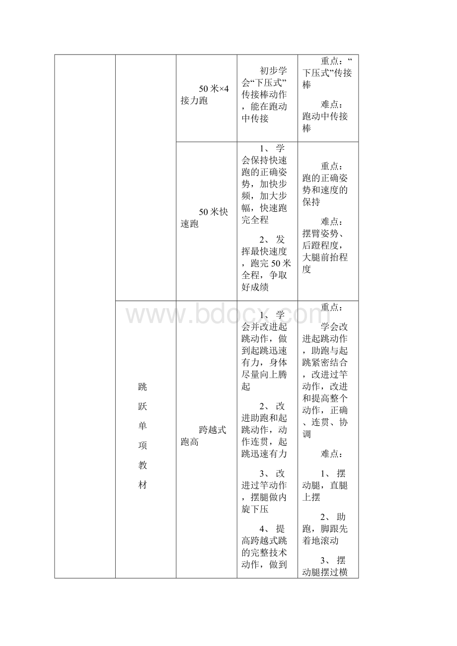 小学六年级上册体育教案 全册.docx_第2页