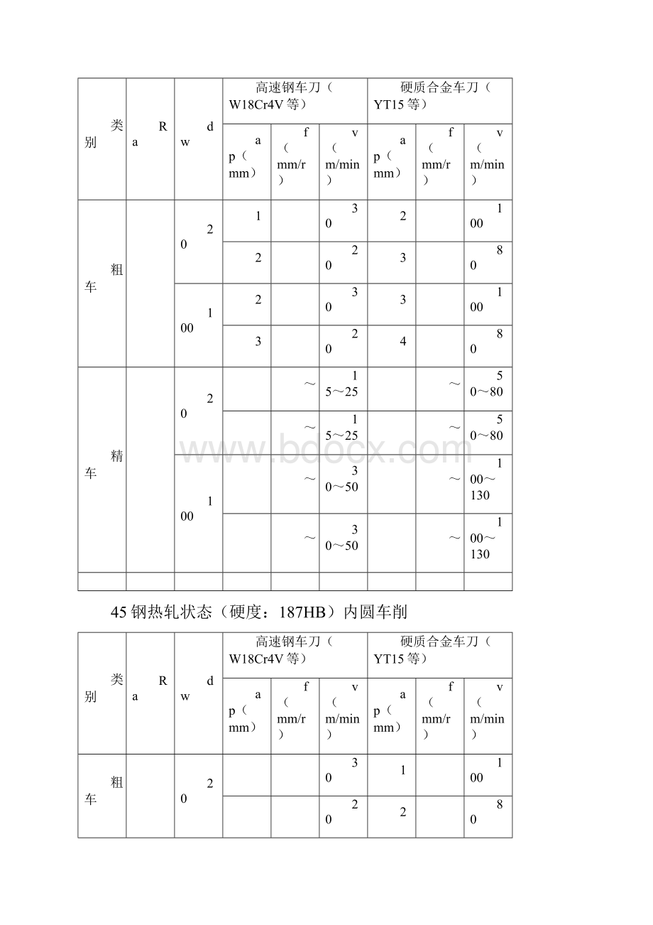 机械加工切削全参数推荐表.docx_第3页