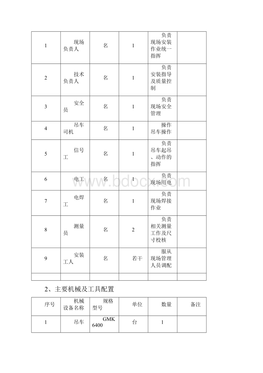 高压辊磨机安装专项施工方案实施性方案.docx_第3页