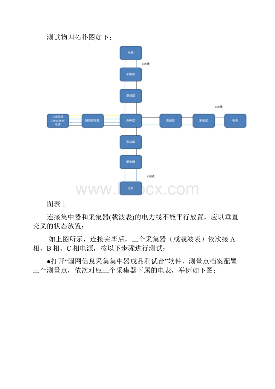 载波模块抄表操作手册.docx_第3页