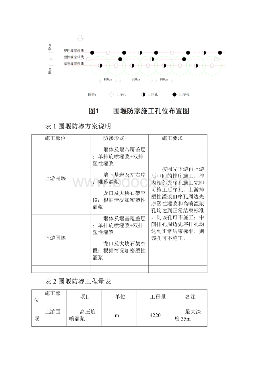 武都引水工程围堰防渗施工组织设计修改完整版.docx_第3页