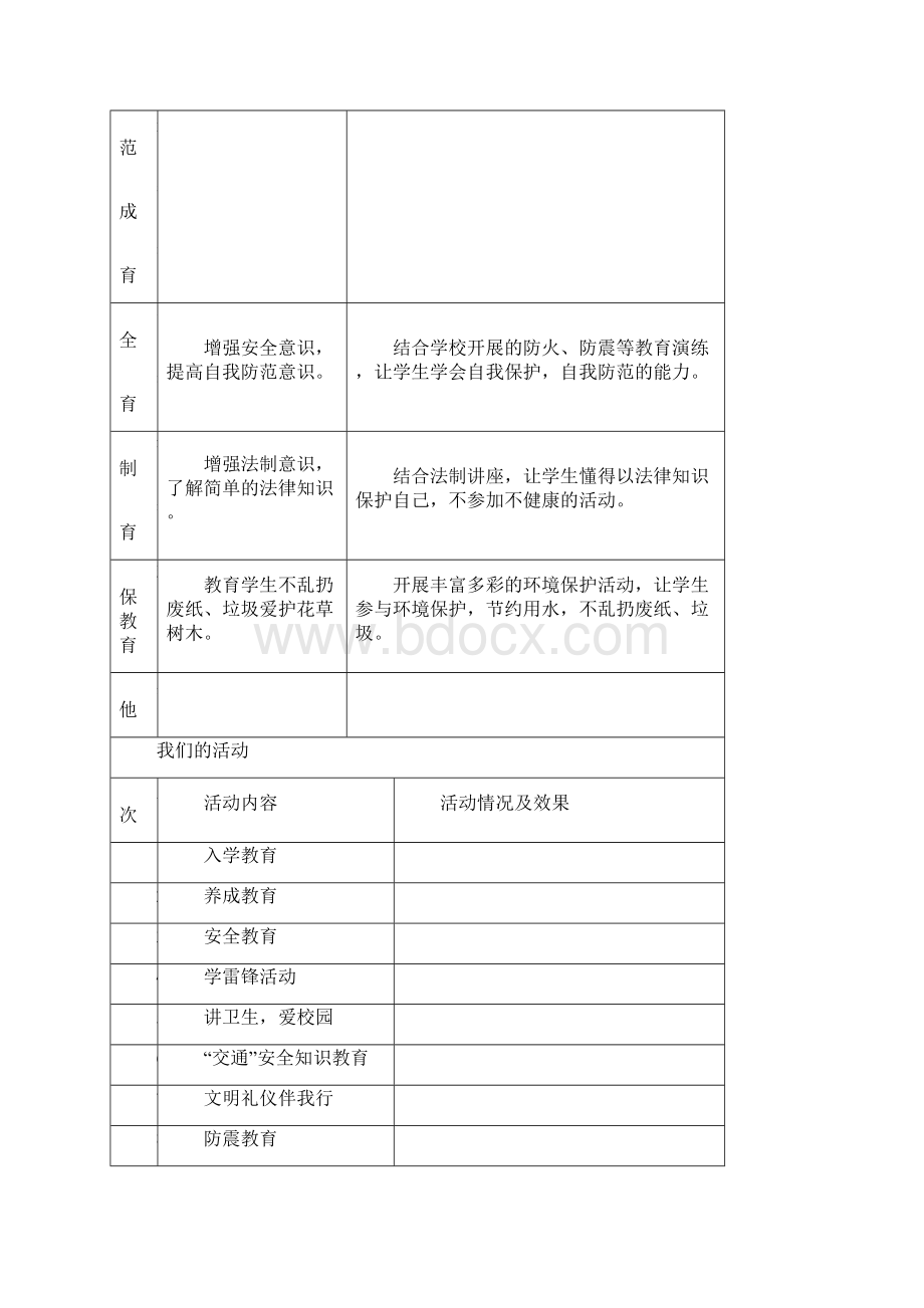 参考实用班主任工作手册完整.docx_第3页