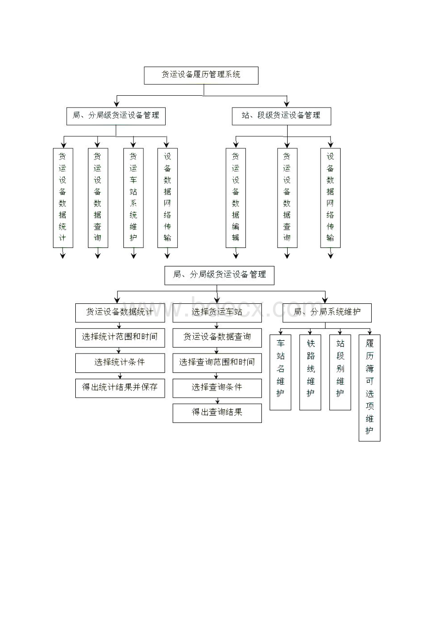 货运设备管理系统doc.docx_第2页