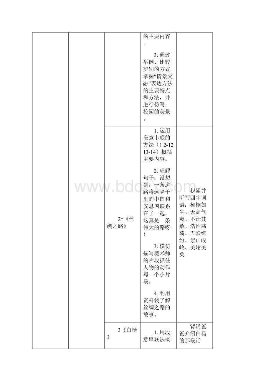 五年级下册知识与能力要点梳理周昭莹 陈晓普 陈望儿 姜海燕doc.docx_第3页