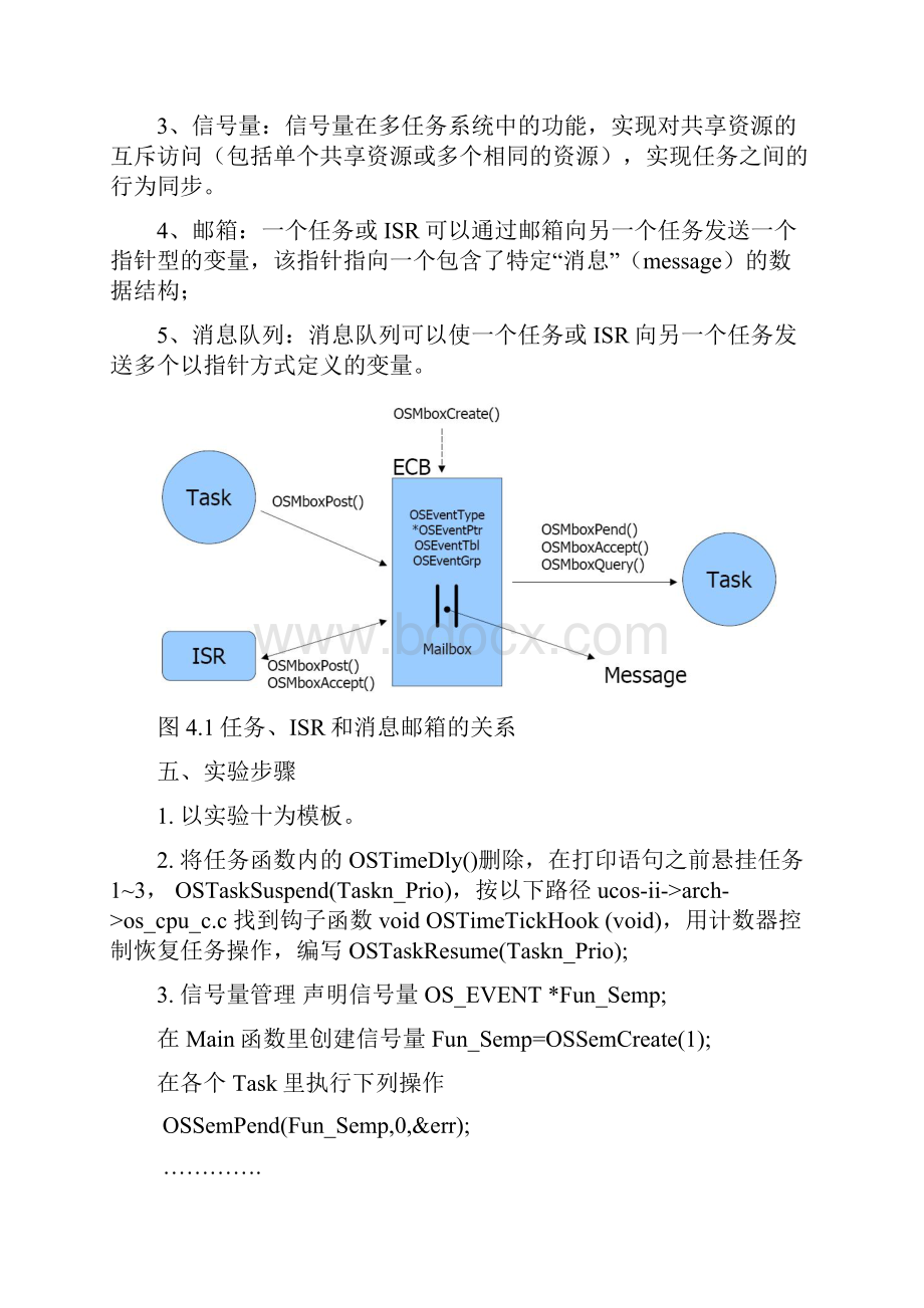 北航ARM9实验报告实验4多任务综合实验.docx_第2页