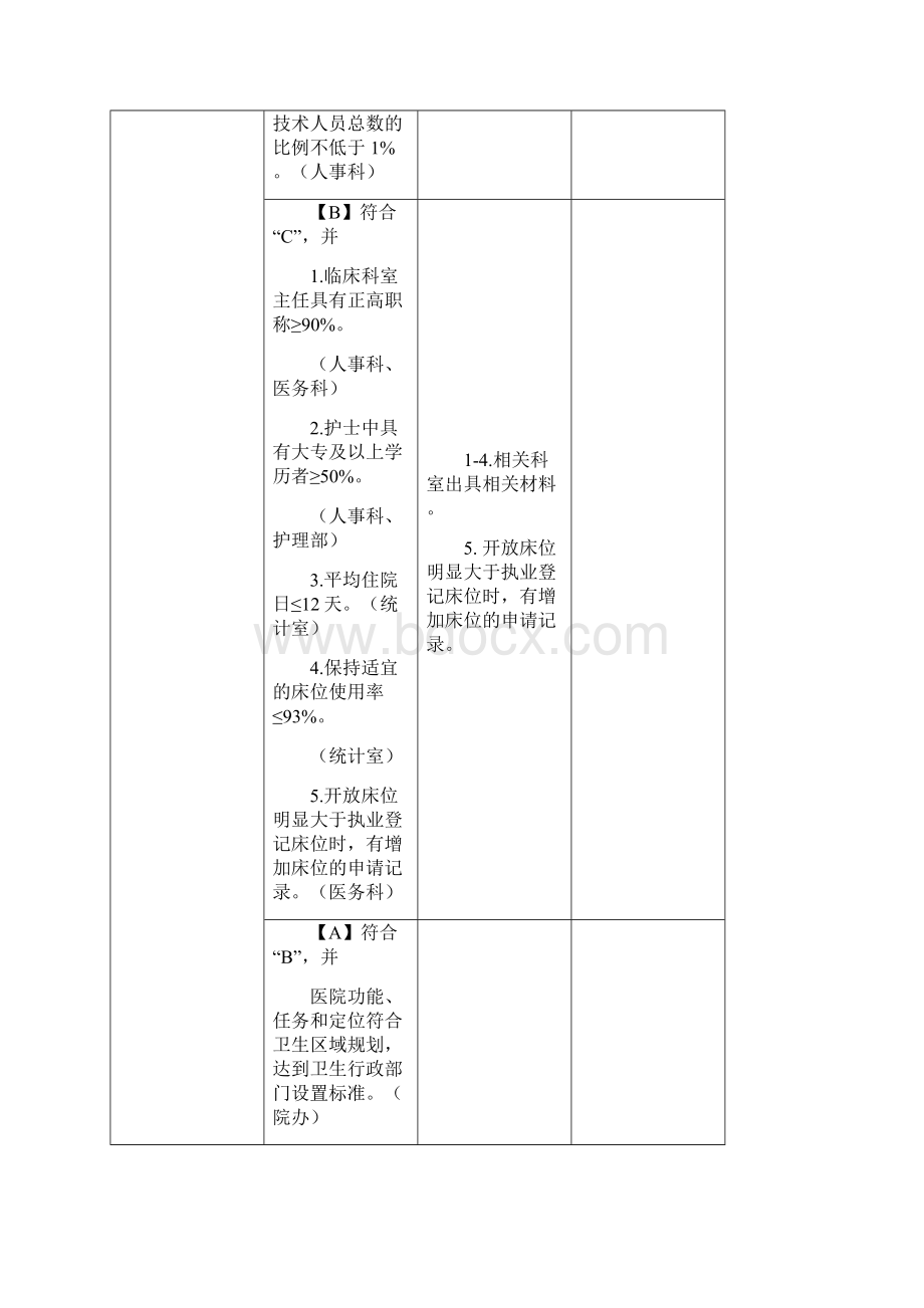 医院评审标准任务分解与支撑材料doc 44页.docx_第2页