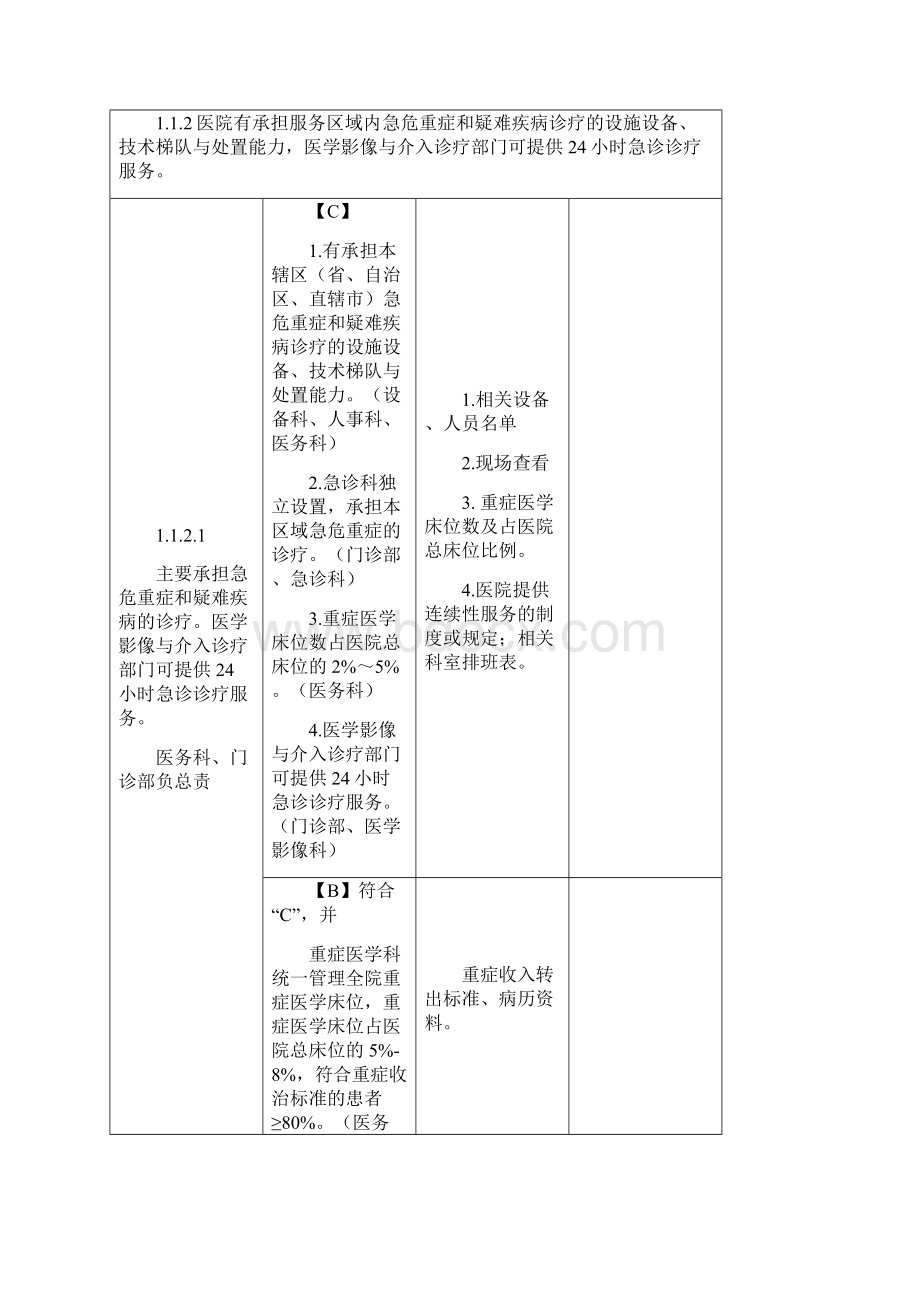 医院评审标准任务分解与支撑材料doc 44页.docx_第3页