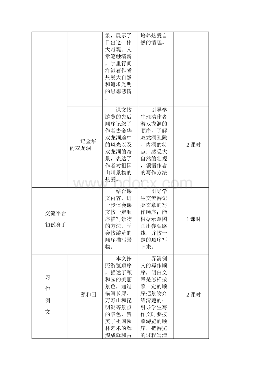 部编版小学语文四年级下册第五单元《自然之美》精品学案.docx_第2页