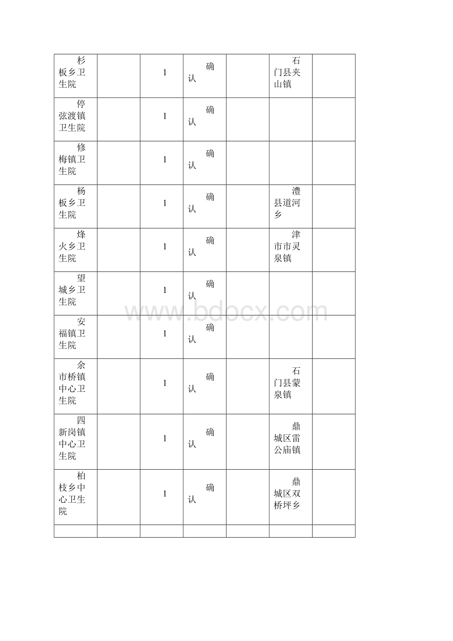 常德市新农合定点医院公示.docx_第2页