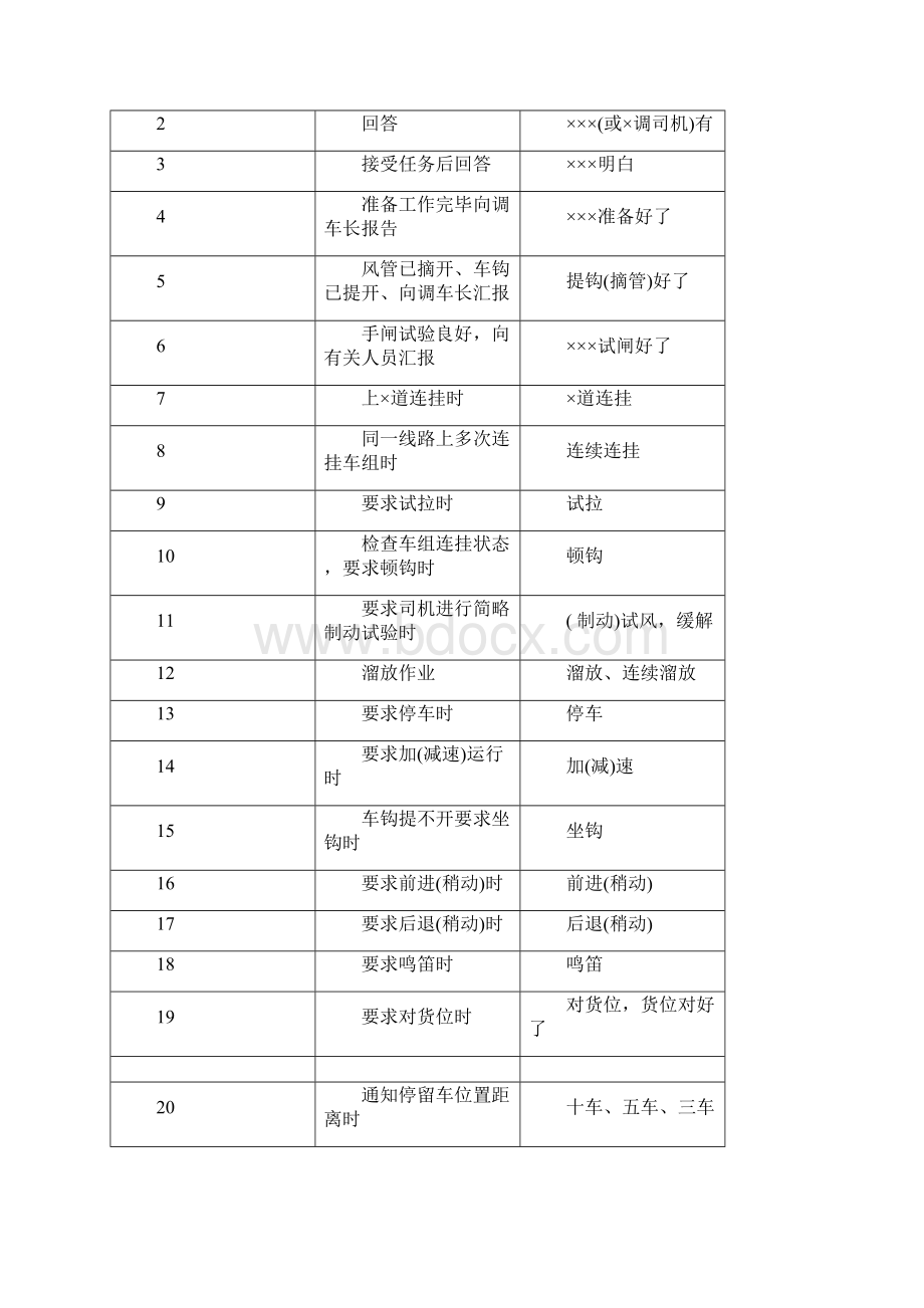 调车联控用语标准培训教案.docx_第2页