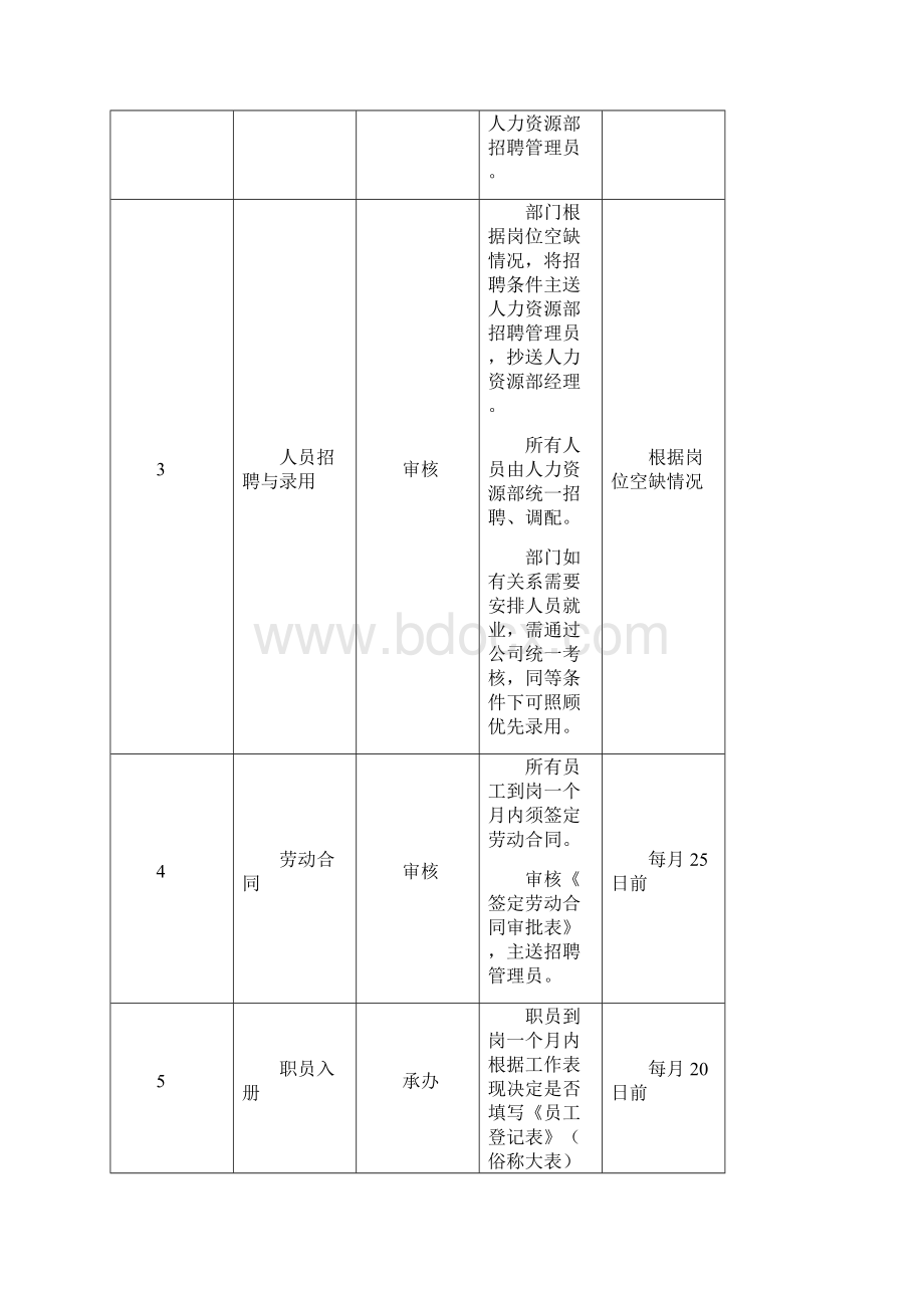 物业管理项目负责人操作手册.docx_第2页