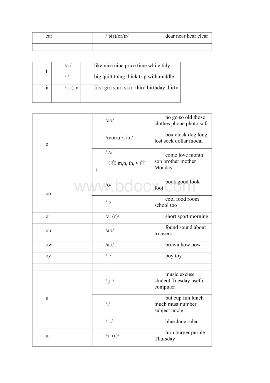 精校版人教新目标七年级上英语教材知识体系与知识点整理.docx_第3页