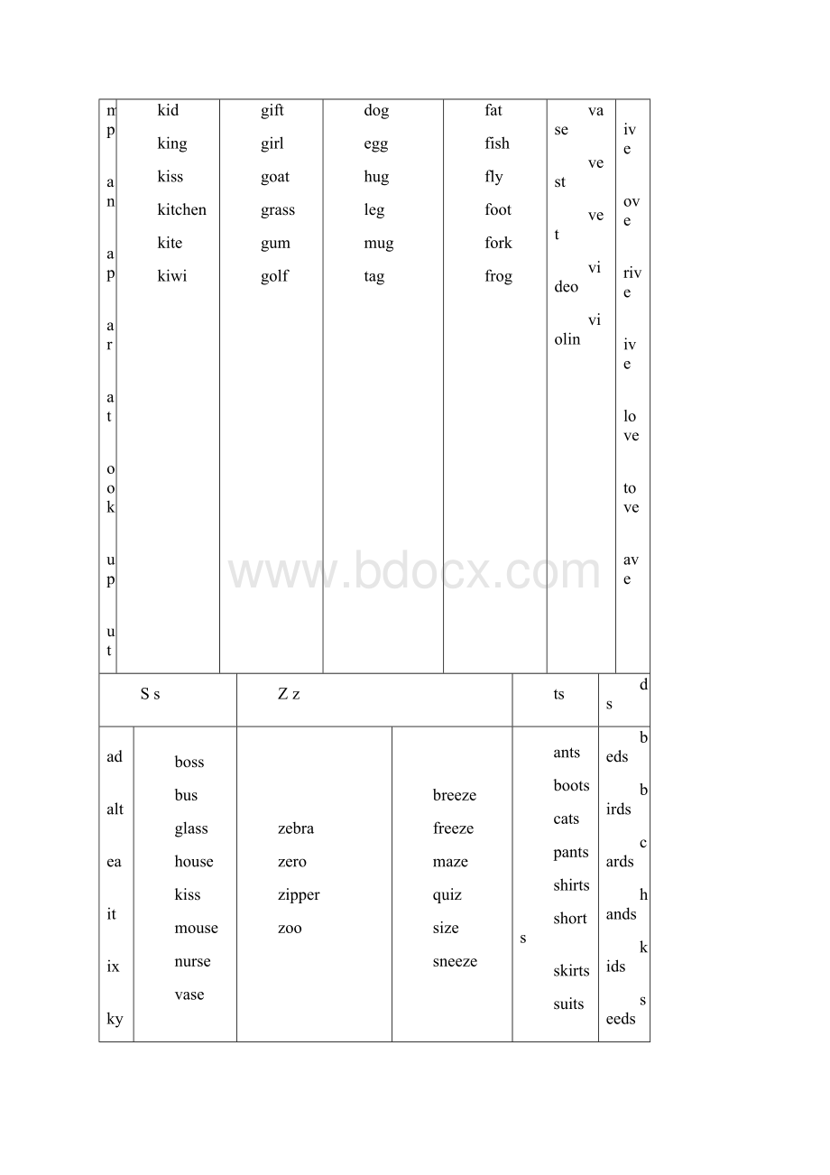 自然拼读法字母组合发音.docx_第2页