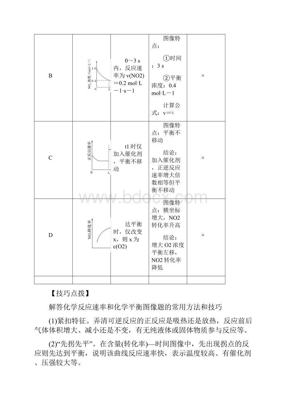 届一轮复习苏教版 化学反应速率与化学平衡 专题提升 学案.docx_第2页