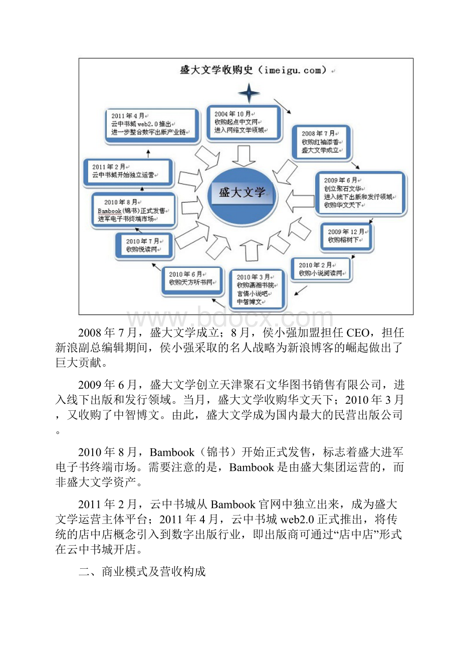 盛大文学ipo投资年报Word版.docx_第2页