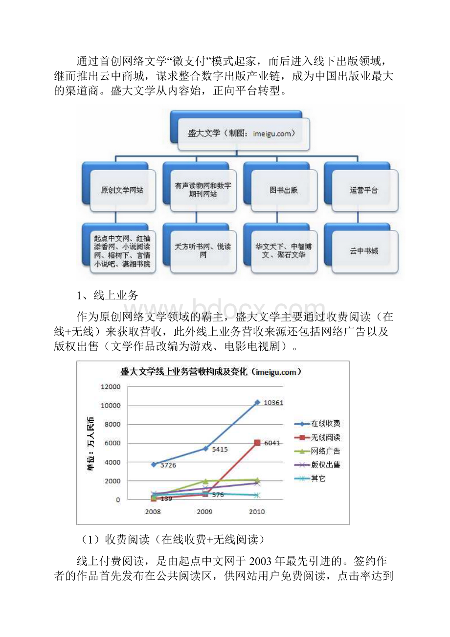 盛大文学ipo投资年报Word版.docx_第3页