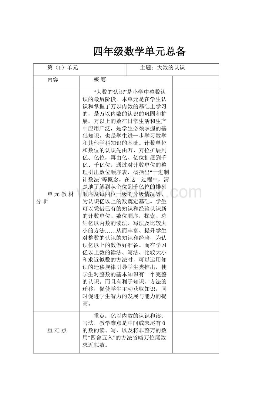 四年级数学单元总备.docx_第1页