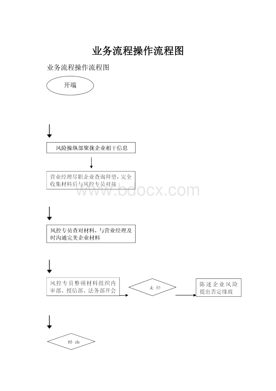 业务流程操作流程图.docx