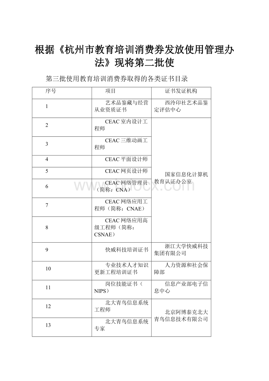 根据《杭州市教育培训消费券发放使用管理办法》现将第二批使.docx_第1页