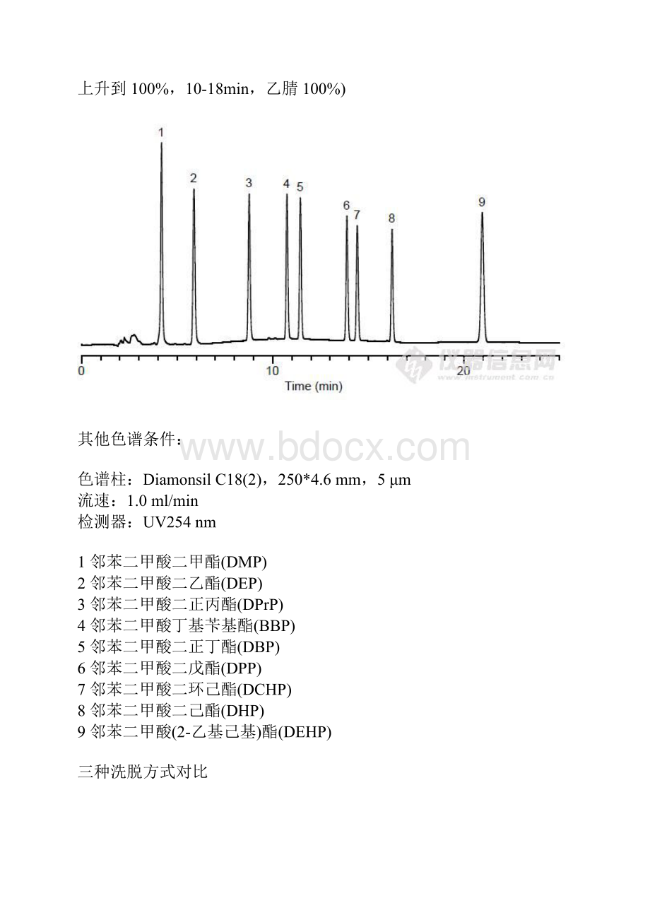 梯度洗脱迪马科技.docx_第3页