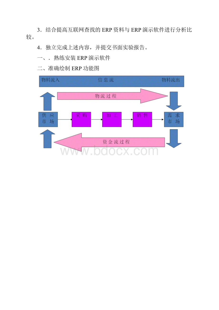 实验1ERP软件安装及功能.docx_第2页