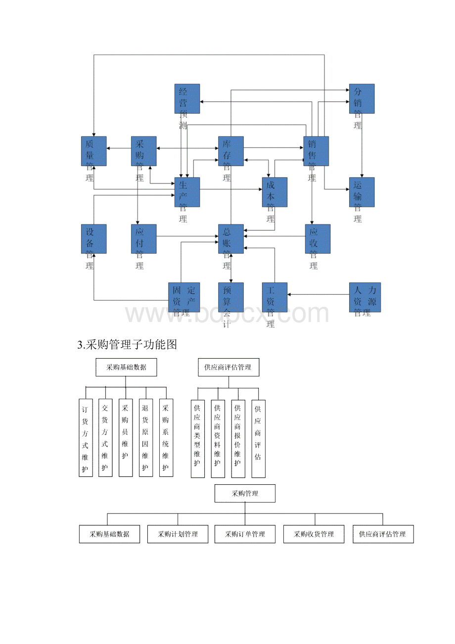 实验1ERP软件安装及功能.docx_第3页