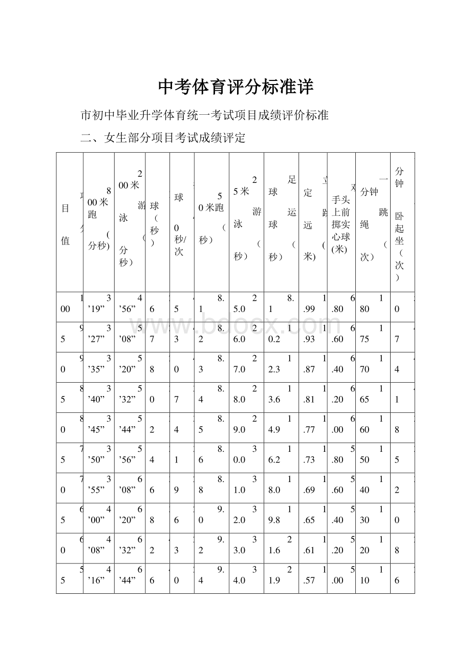 中考体育评分标准详.docx_第1页