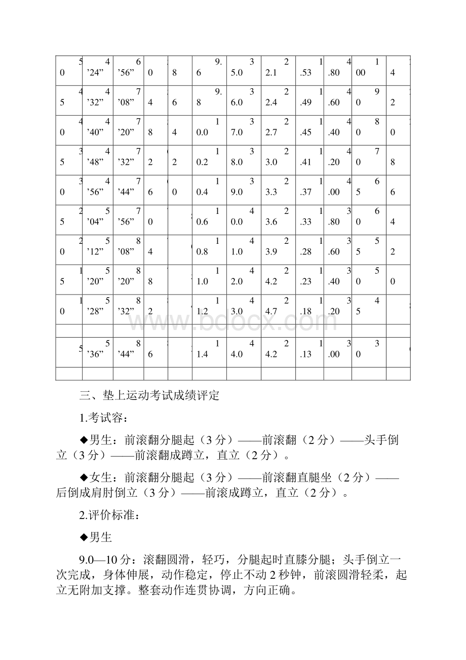 中考体育评分标准详.docx_第2页