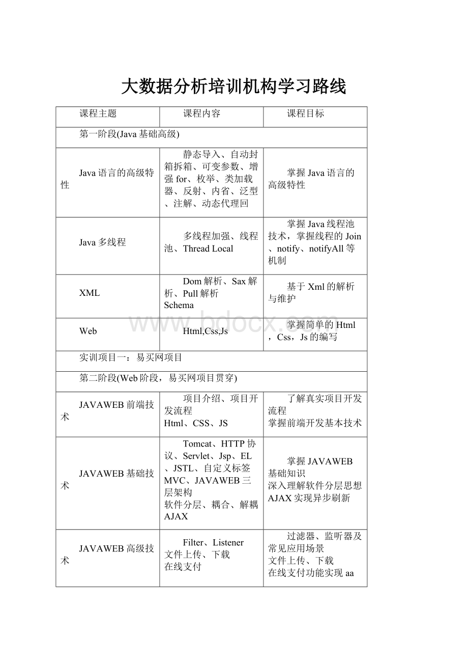 大数据分析培训机构学习路线.docx