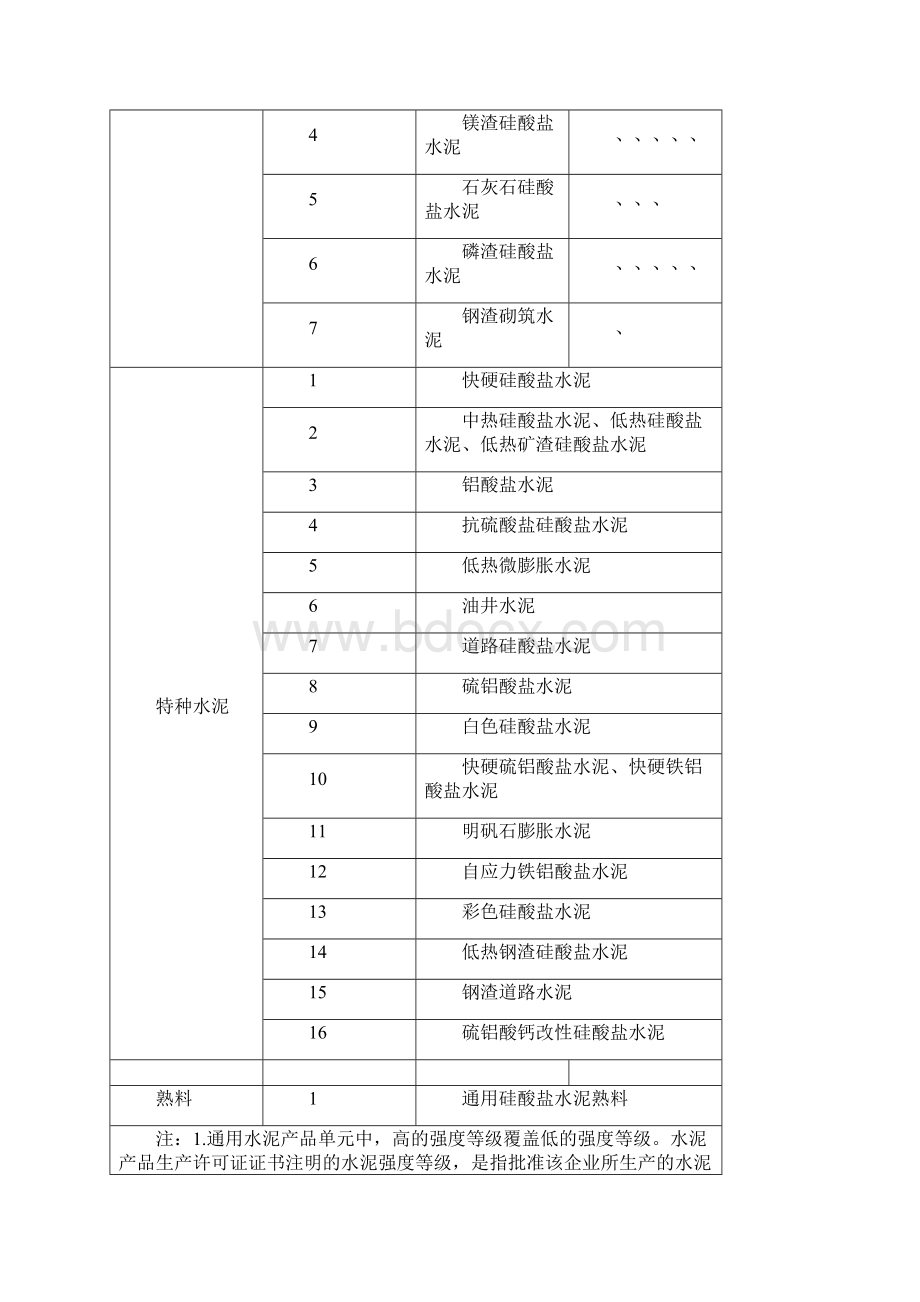 水泥产品生产许可证实施细则.docx_第2页