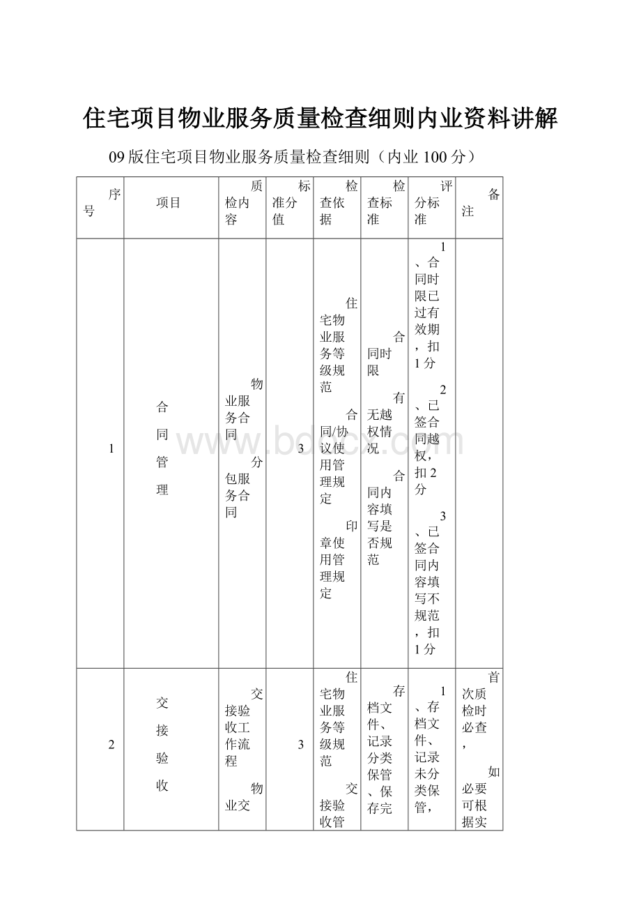 住宅项目物业服务质量检查细则内业资料讲解.docx_第1页