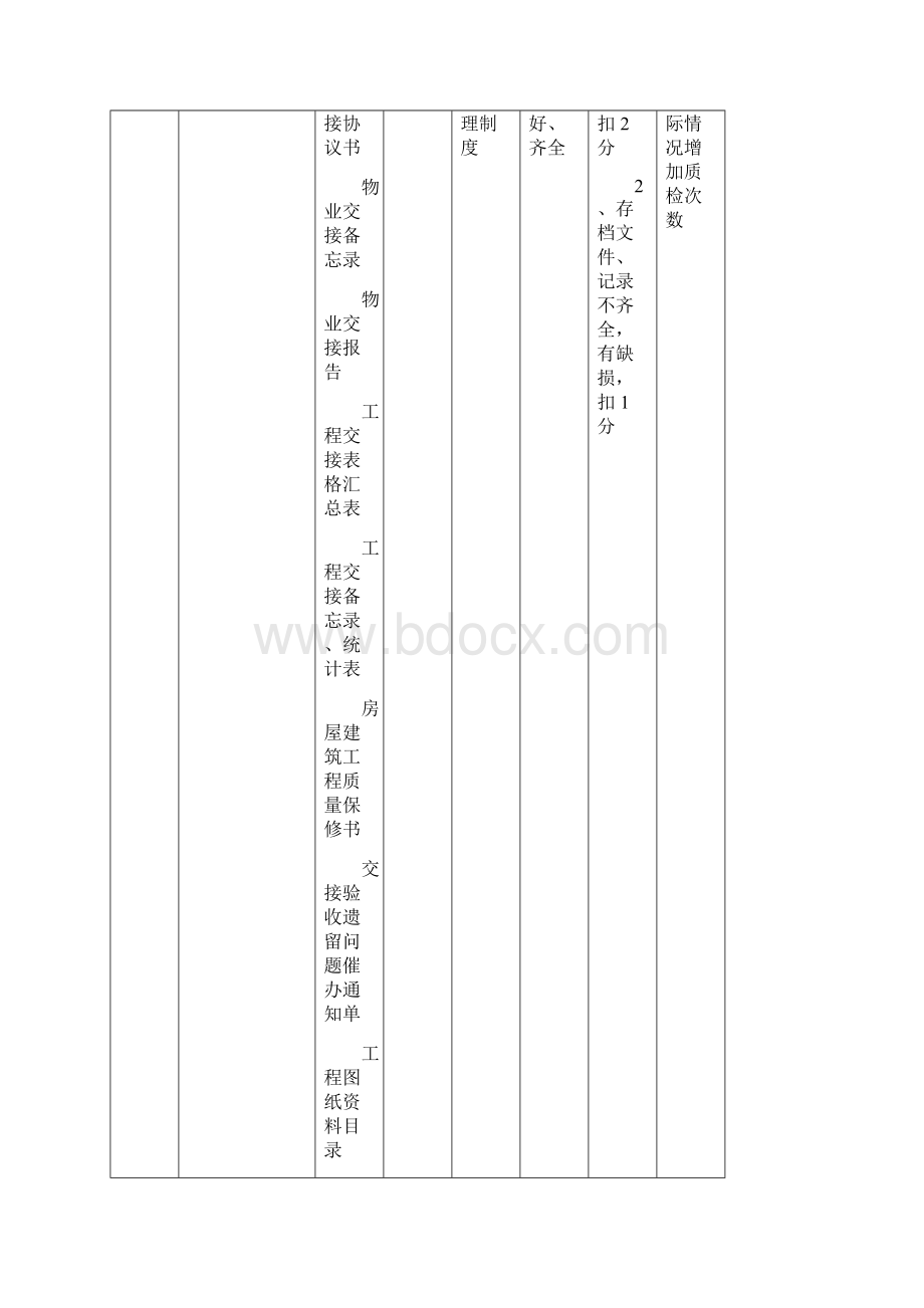 住宅项目物业服务质量检查细则内业资料讲解.docx_第2页