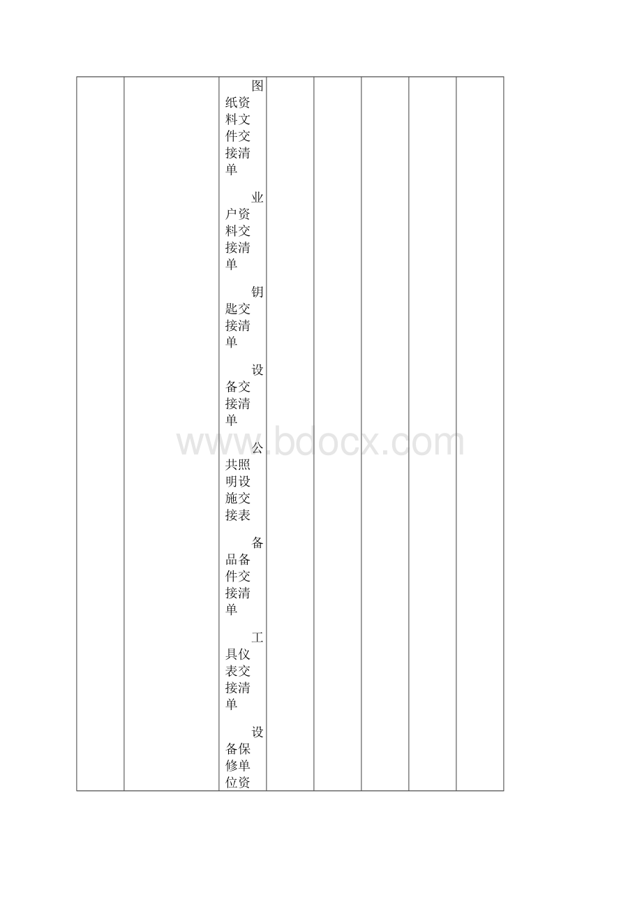 住宅项目物业服务质量检查细则内业资料讲解.docx_第3页