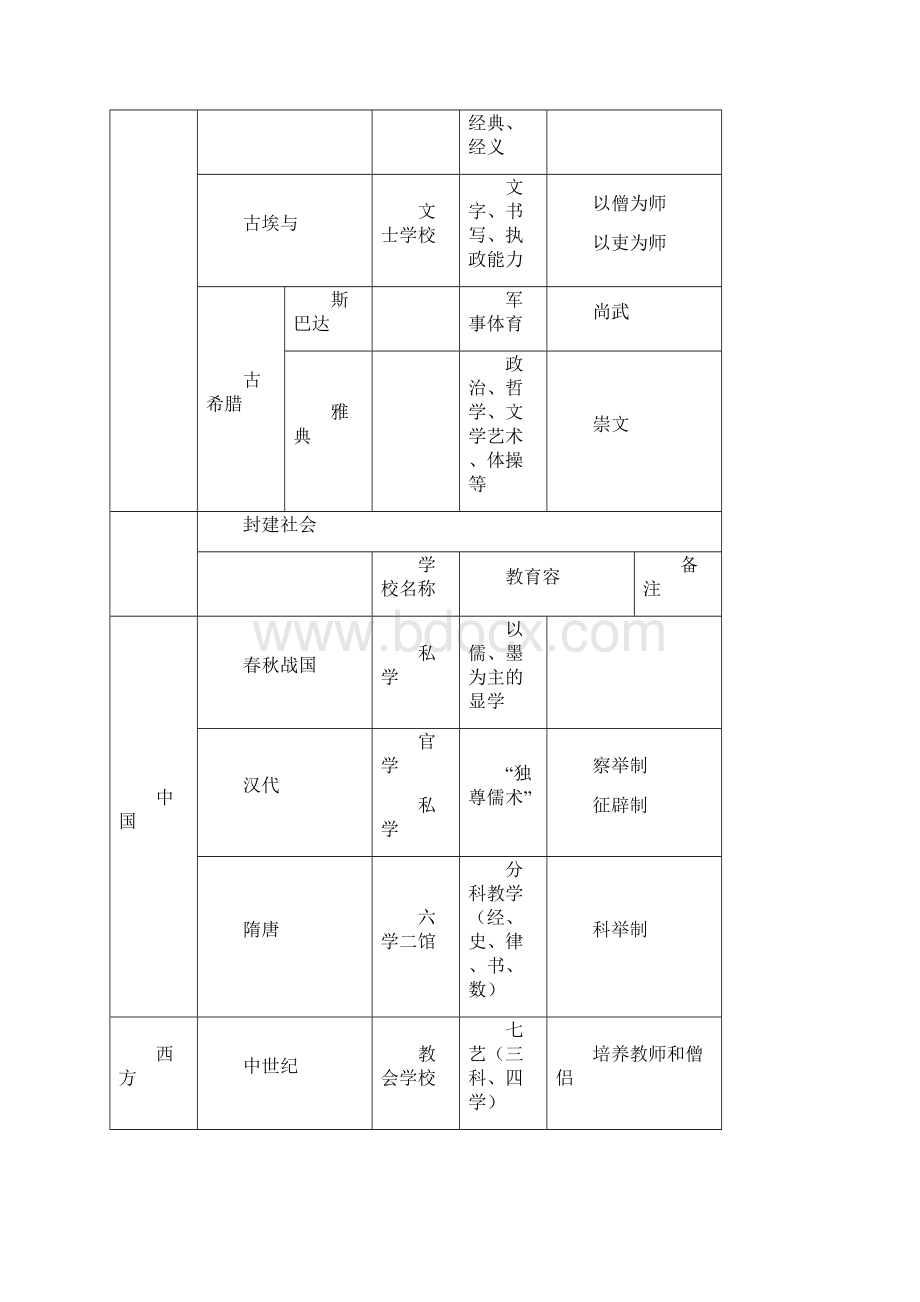 中学教师资格考试《教育知识与能力》考点梳理.docx_第3页