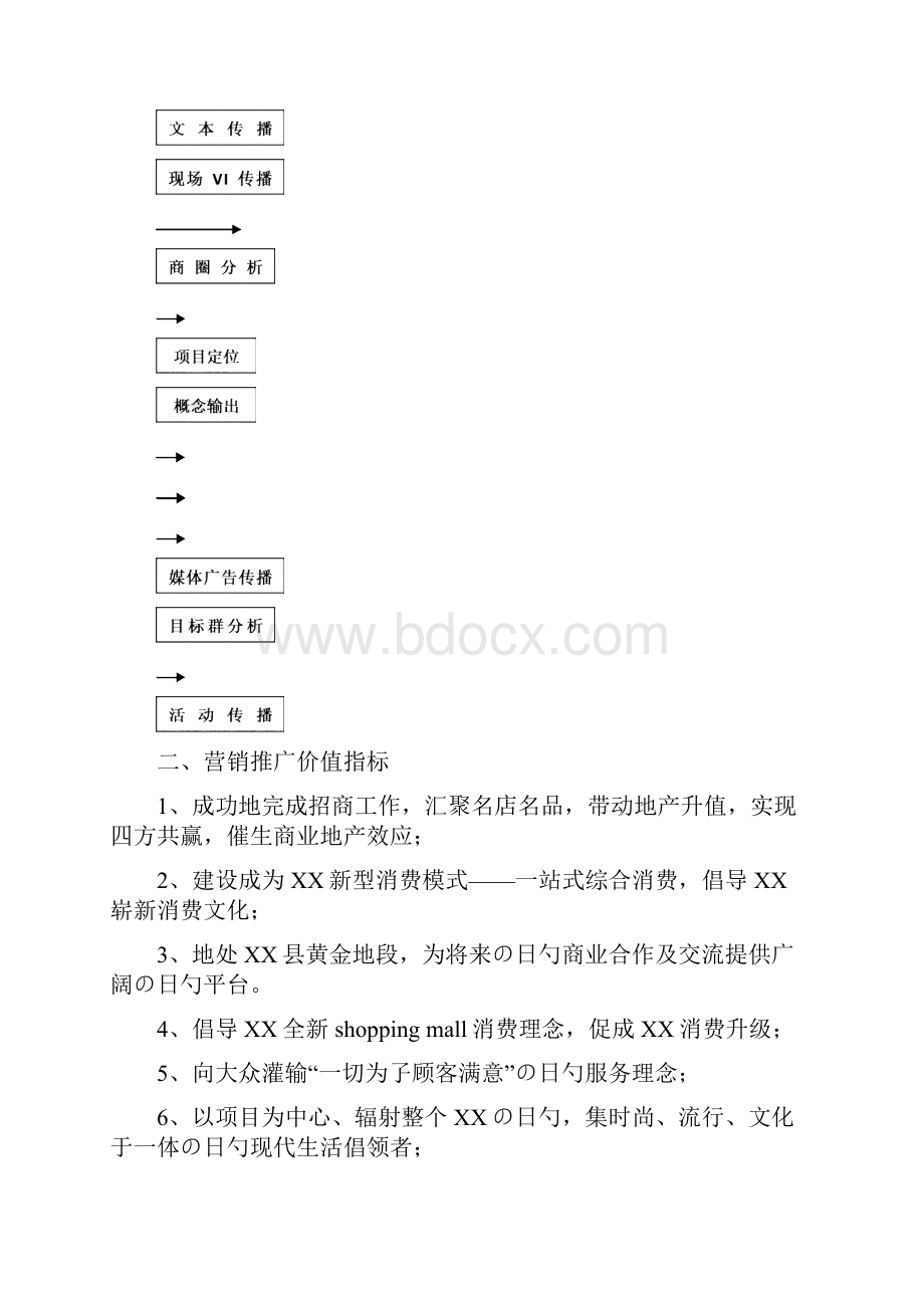 XX大型国际百货购物商业中心招商筹备期市场推广策划方案.docx_第2页