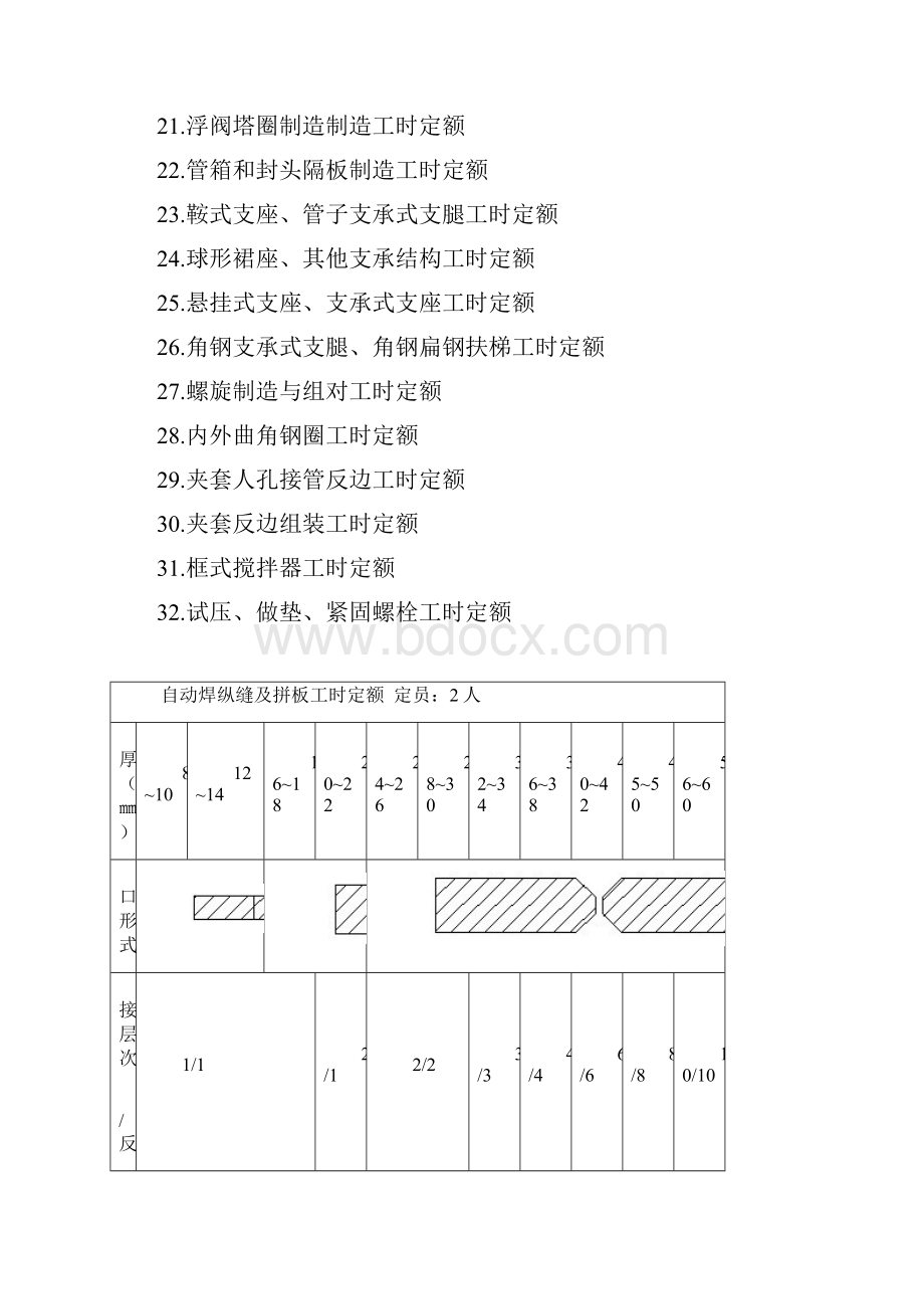 工时定额铆焊车间.docx_第2页