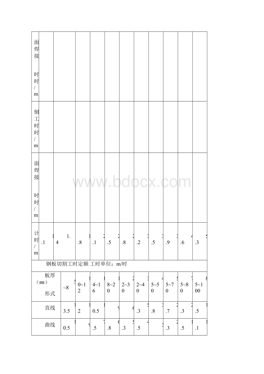 工时定额铆焊车间.docx_第3页