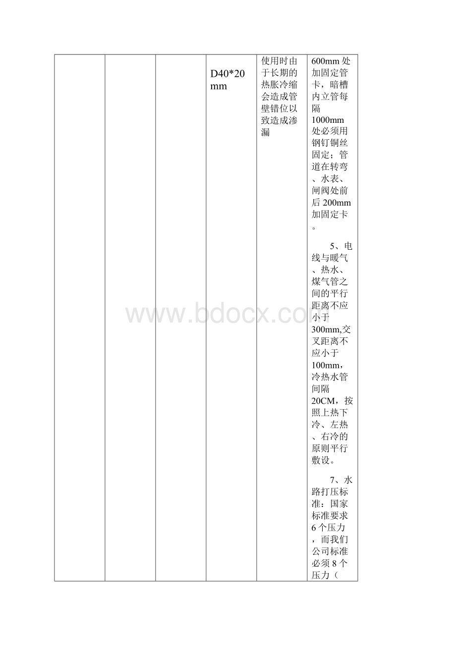 学年第二学期室内装饰材料调研表格式.docx_第3页