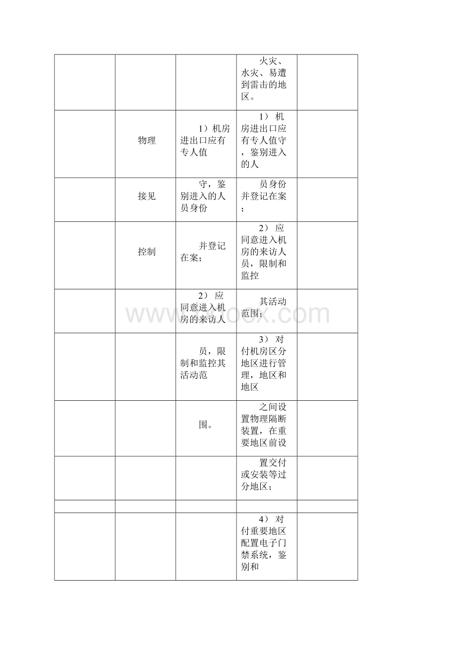 安全等级保护级和级等保要求.docx_第2页