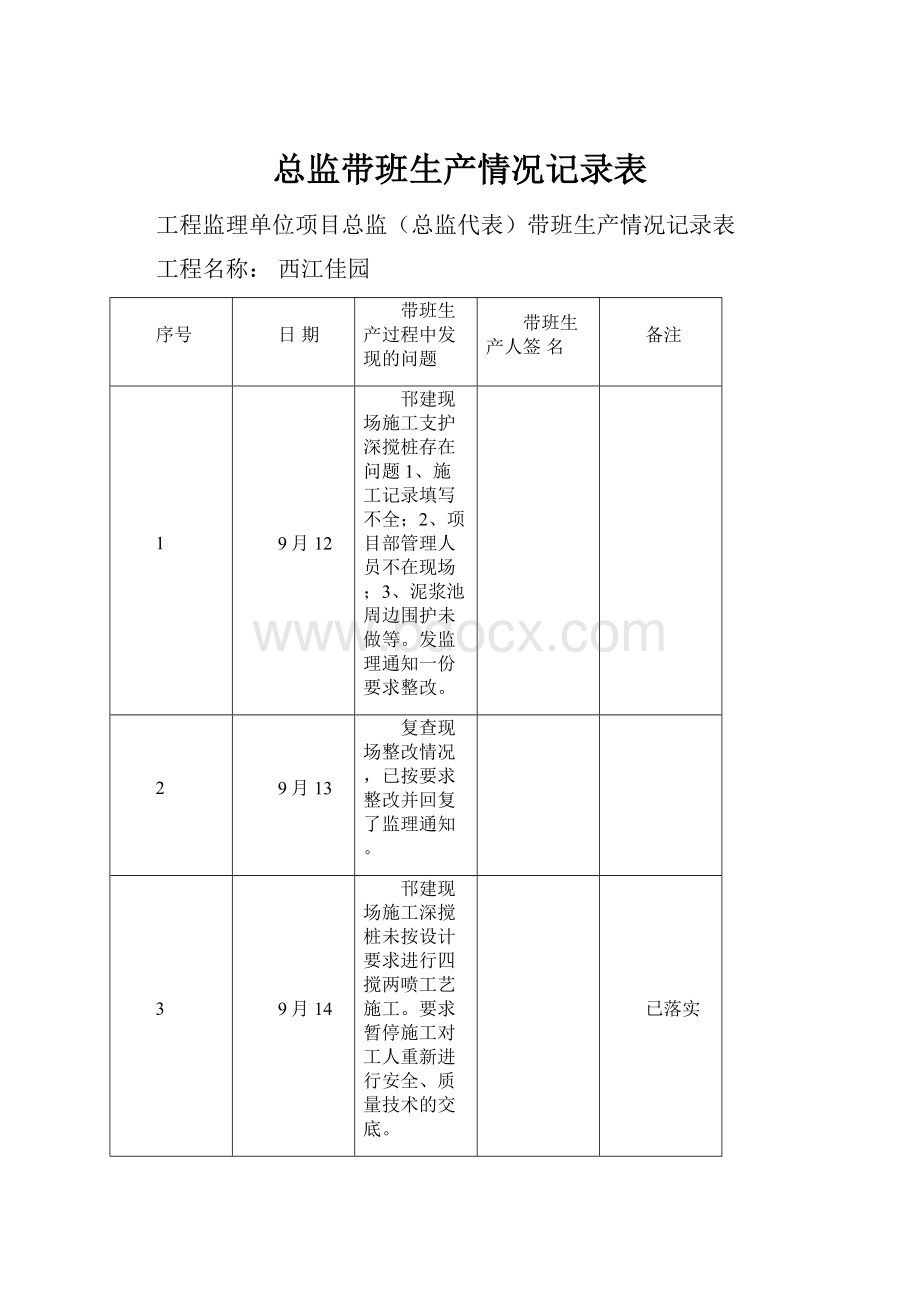 总监带班生产情况记录表.docx_第1页