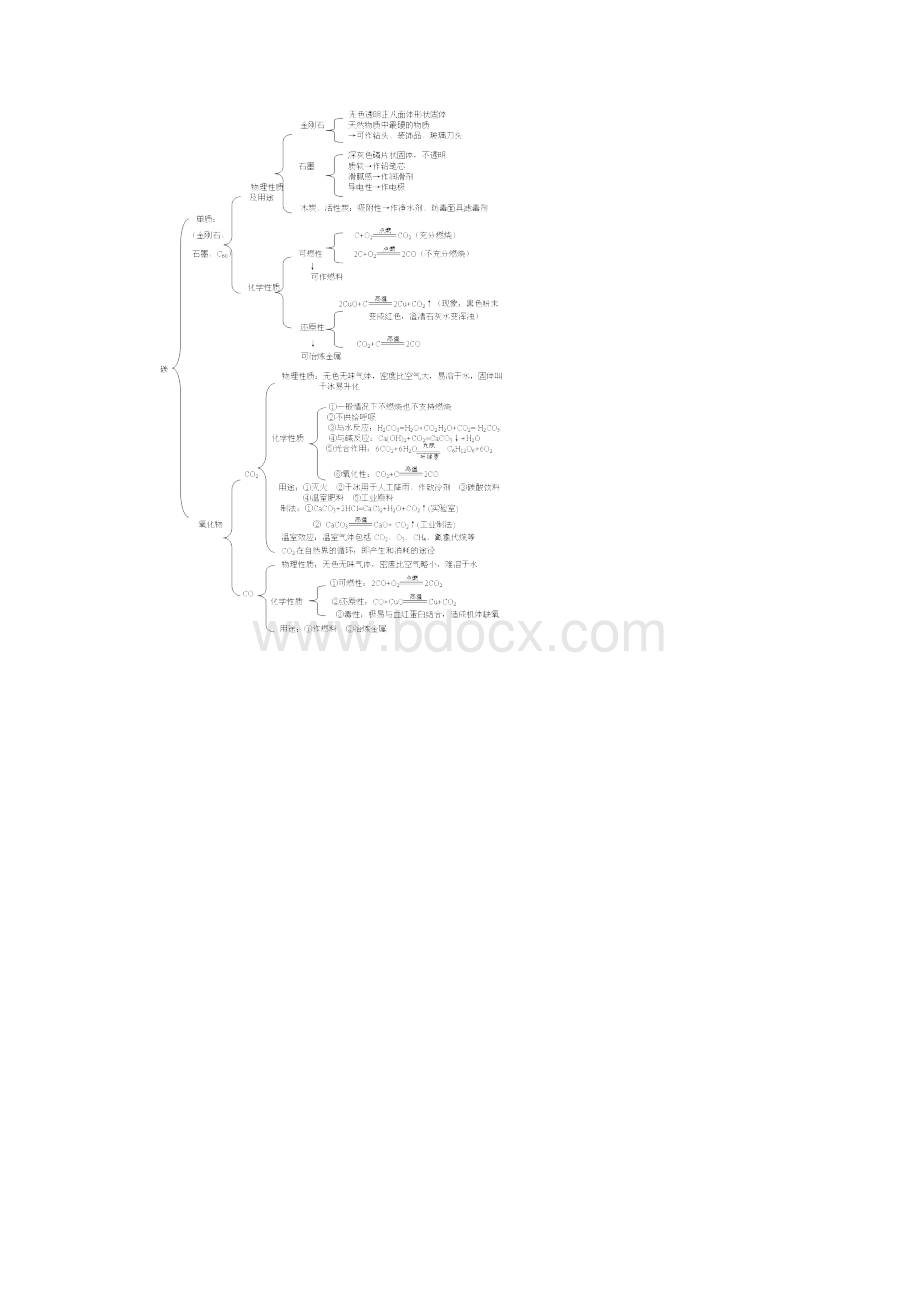 九年级化学总复习思维导图.docx_第3页